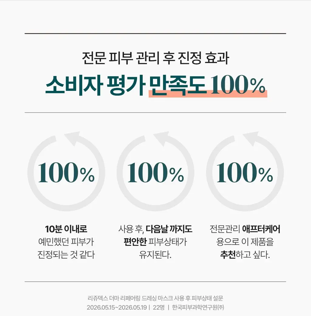 [전문 드레싱 관리_거즈 마스크]리쥬덱스 더마 리페어링 드레싱 마스크 1매 상세페이지 23